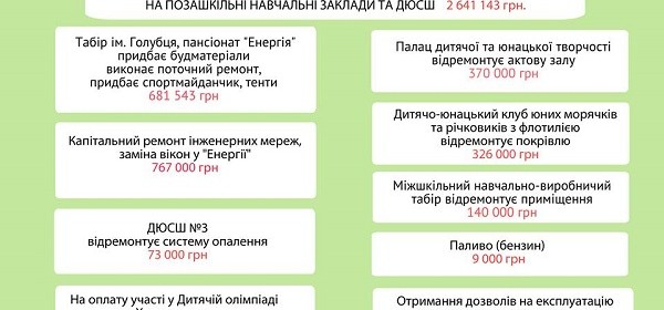 Горсовет на страже расходов