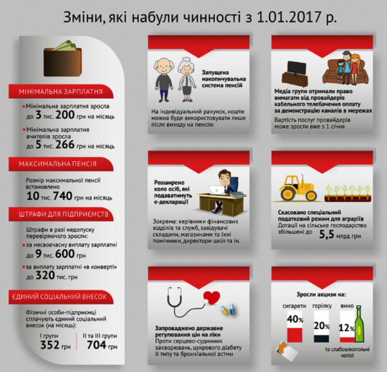 Херсонське управління  Держпраці - для дітей та дорослих