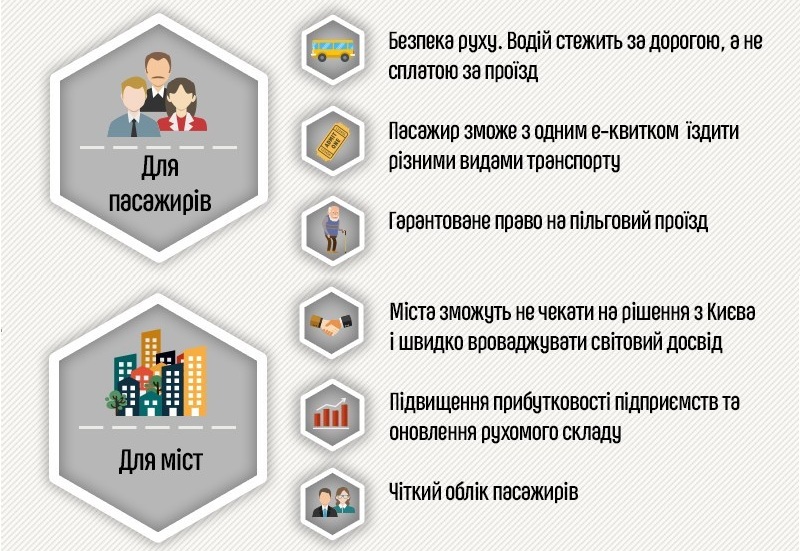 Херсонцы высказались по поводу электронного билета (опрос)