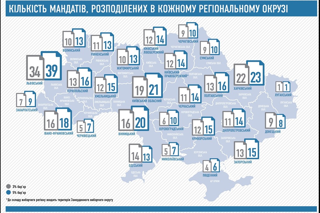 Херсонські експерти висловилися про реформування виборчої системи