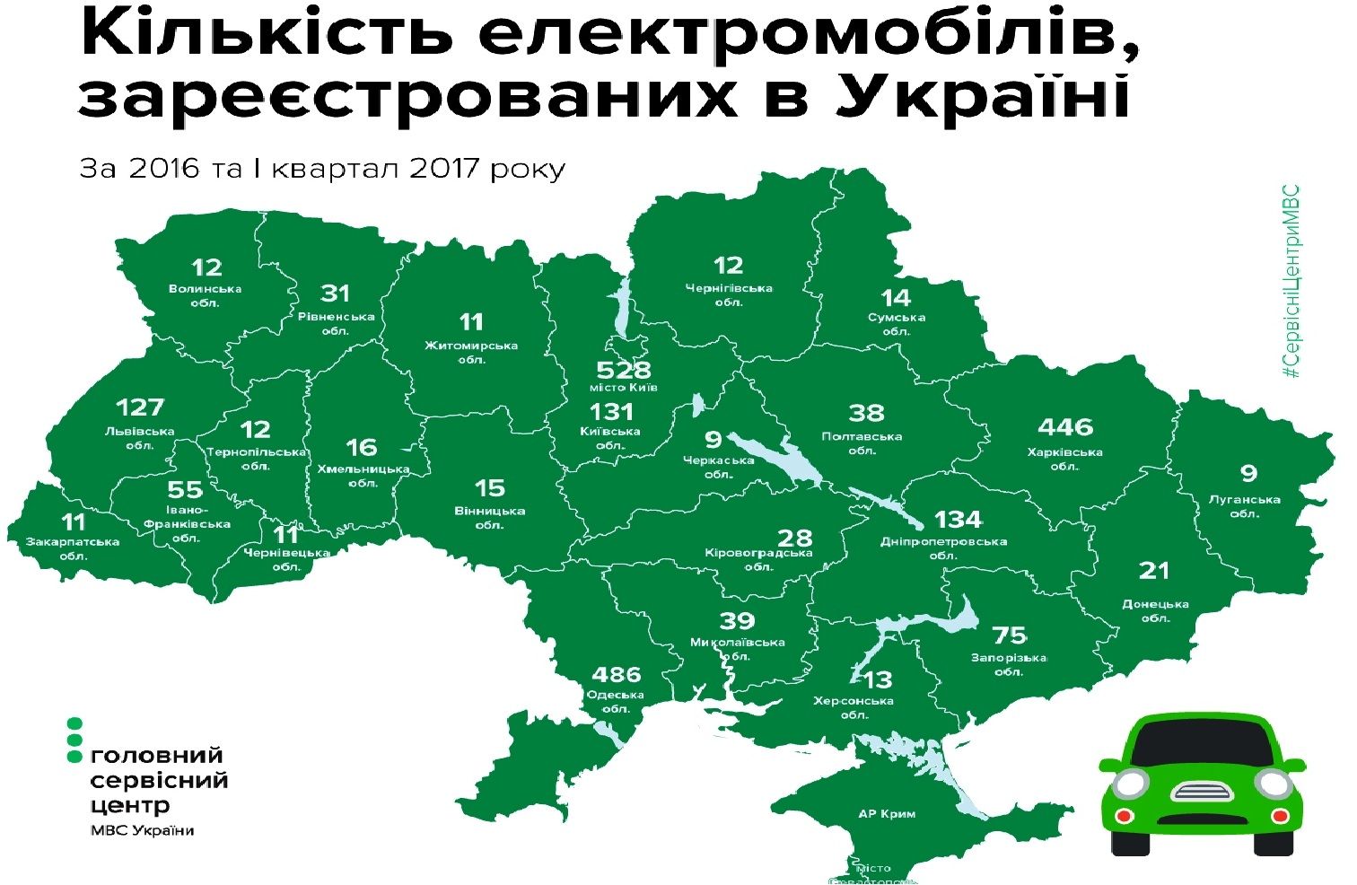 В РСЦ херсонцам рассказали об электромобилях - в области их 13