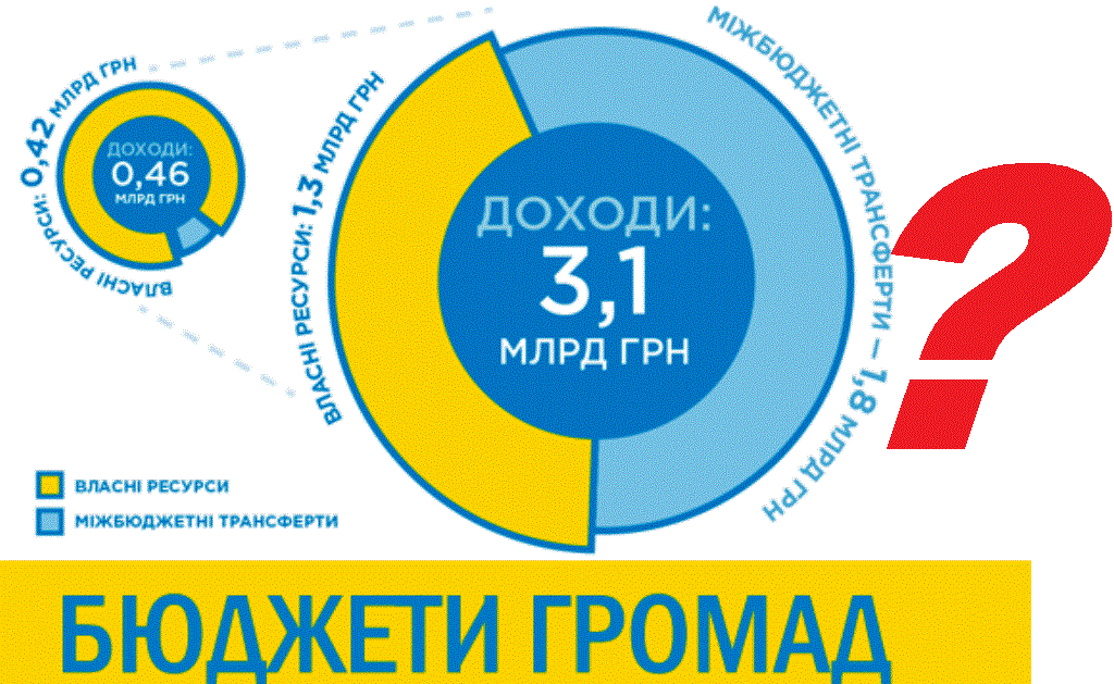 Николаевцы заметили проблему децентрализации на Херсонщине