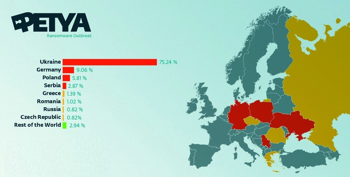 Херсонским предпринимателям на заметку: как сдать  отчетности после кибератаки