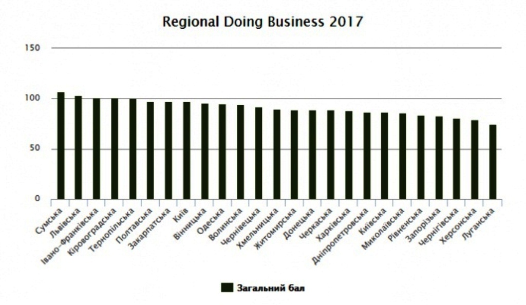 Температура бізнес-ефективності Херсонщини: пацієнт скоріше мертвий, аніж живий