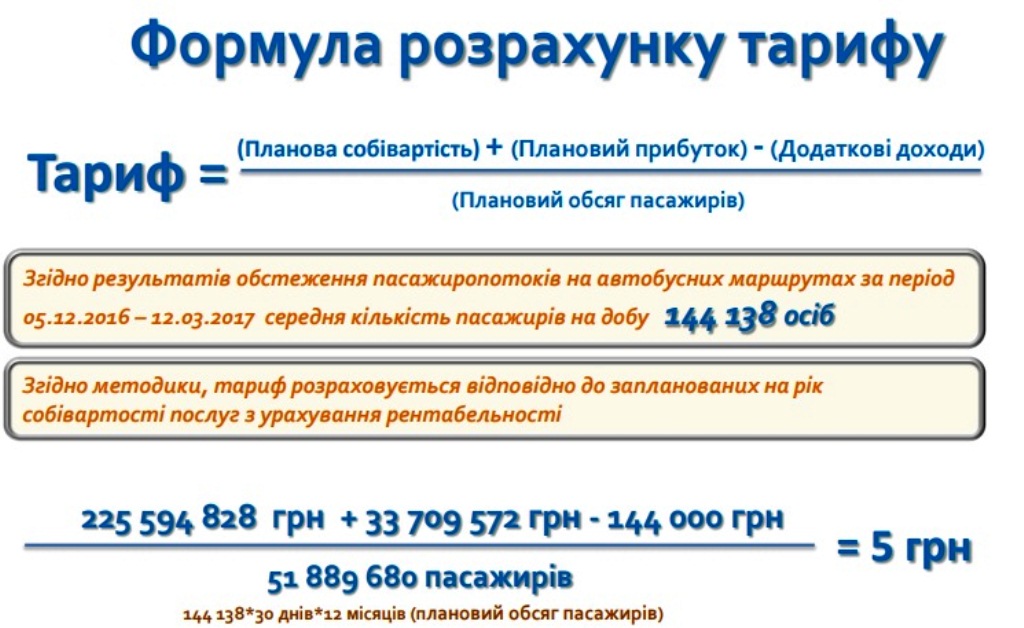 Формулу транспортного щастя нарешті винайшли у Херсоні (інфографіка)