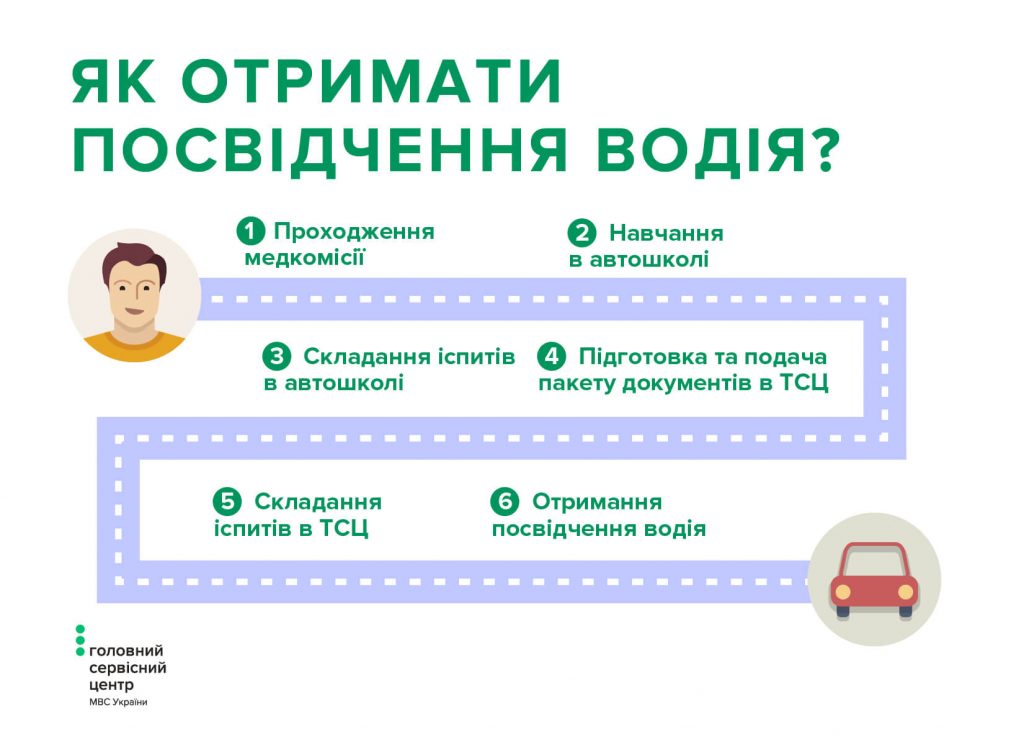 Пропускну спроможність доріг Херсонщини  випробують ще 9000 нових водіїв