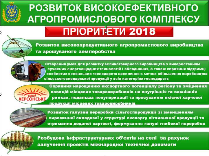 20 млн грн з обласного бюджету Херсонщини буде виділено на зрошення в 2018 році