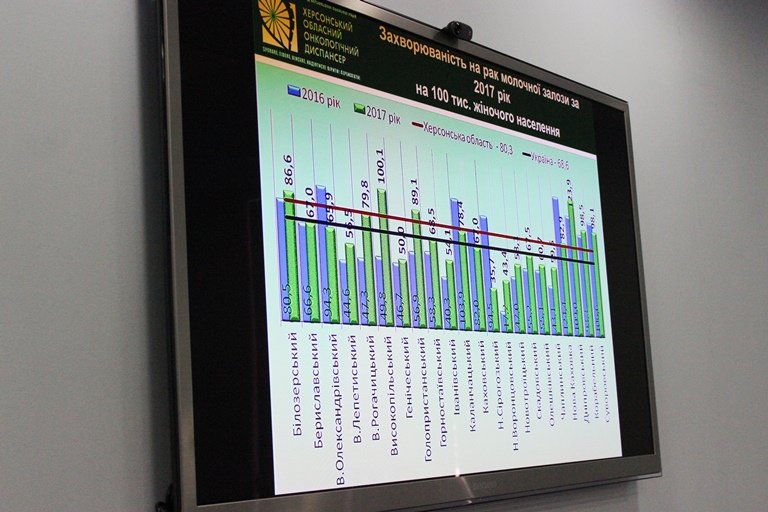 У Херсонській обласній раді задумалися про пересувний мамограф