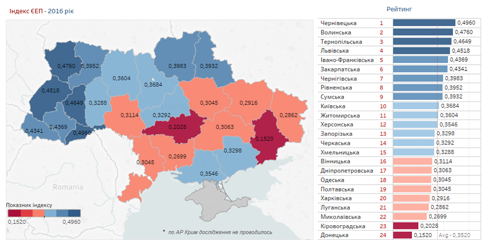 Херсонцям розповіли, як рахувався євроінтеграційний індекс України