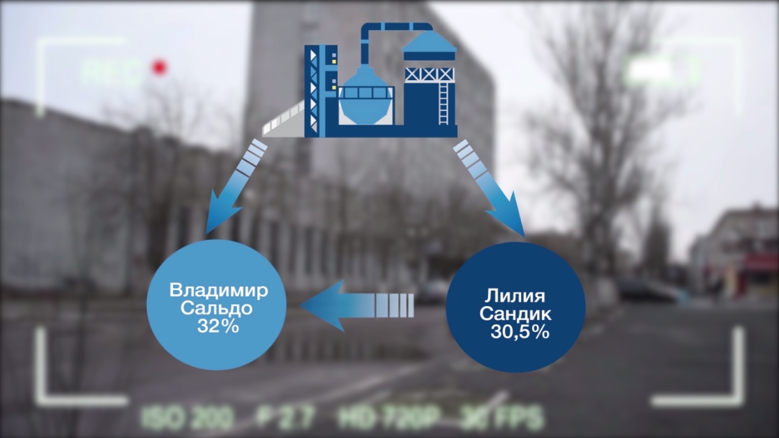 Кто у кого украл Херсонстрой - опубликованы результаты журналистского расследования