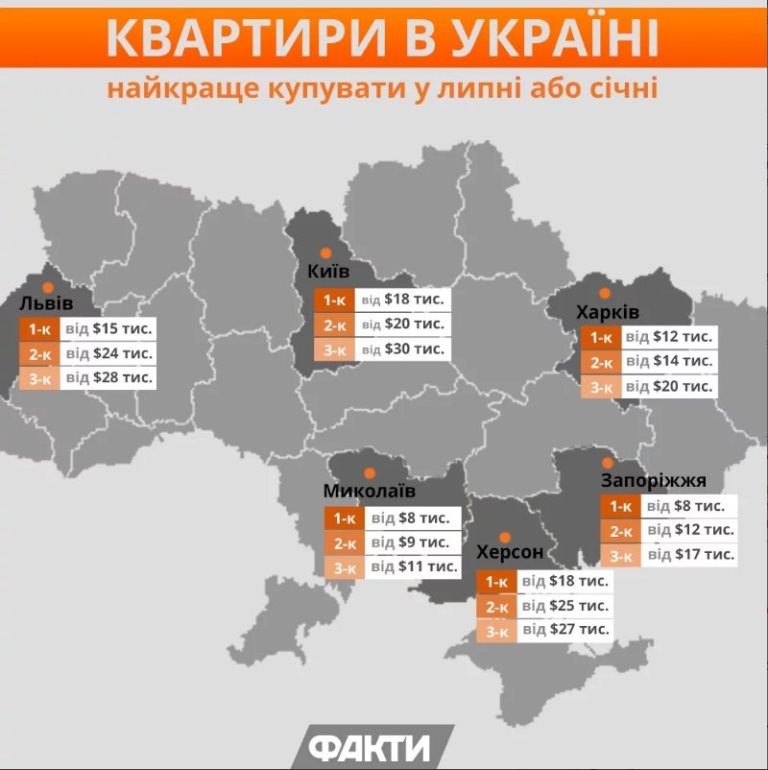 На рынке жилья в Херсоне ожидается проседание цен