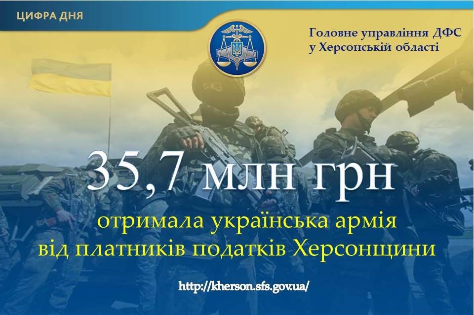 Українська армія отримала від Херсонщини понад 35 мільйонів гривень