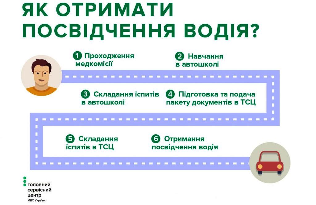 На дорогах Херсонщини стало тісніше - додалося понад 900 водіїв