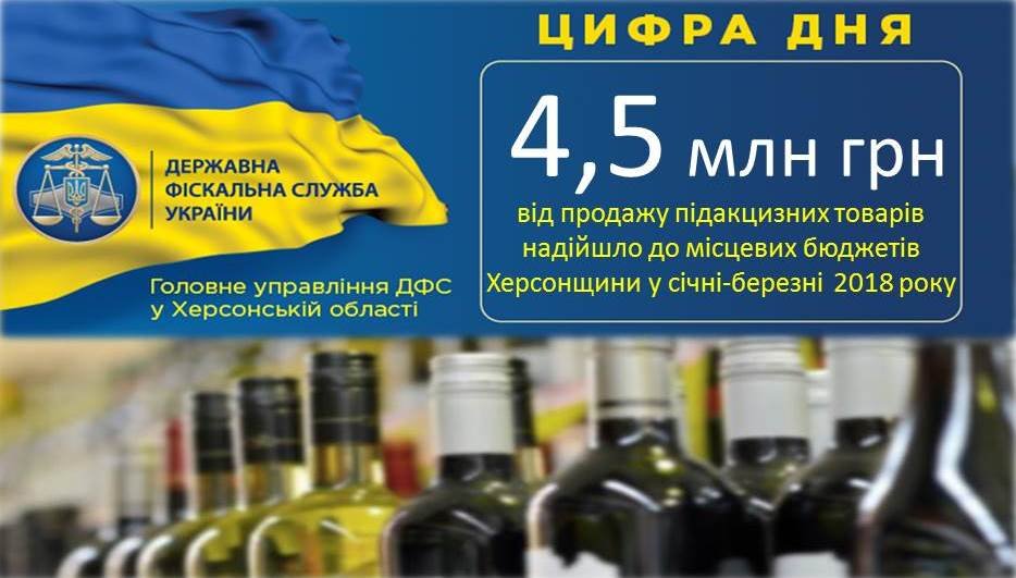 Ліцензування продажу підакцизних товарів принесло Херсонщині 4,5 мільйона гривень