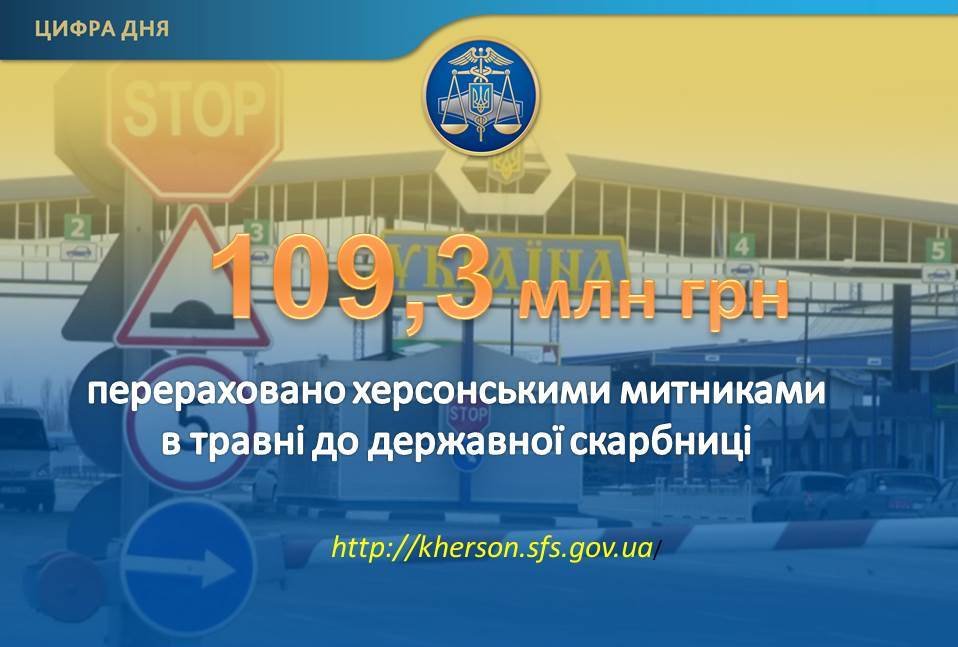 Херсонські митники в травні до державної скарбниці перерахували  понад 109 мільйонів гривень