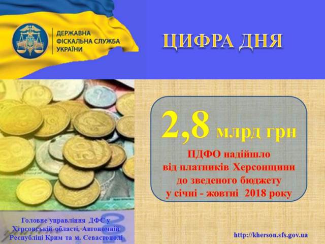 Показник сплати ПДФО на Херсонщині зріс на 22%, порівняно з минулим роком