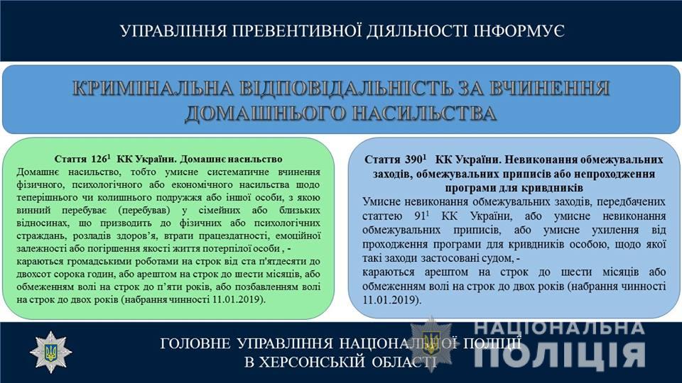 Голопристанський тиран більше не завдасть шкоди своїй співмешканці - цікаво, як надовго