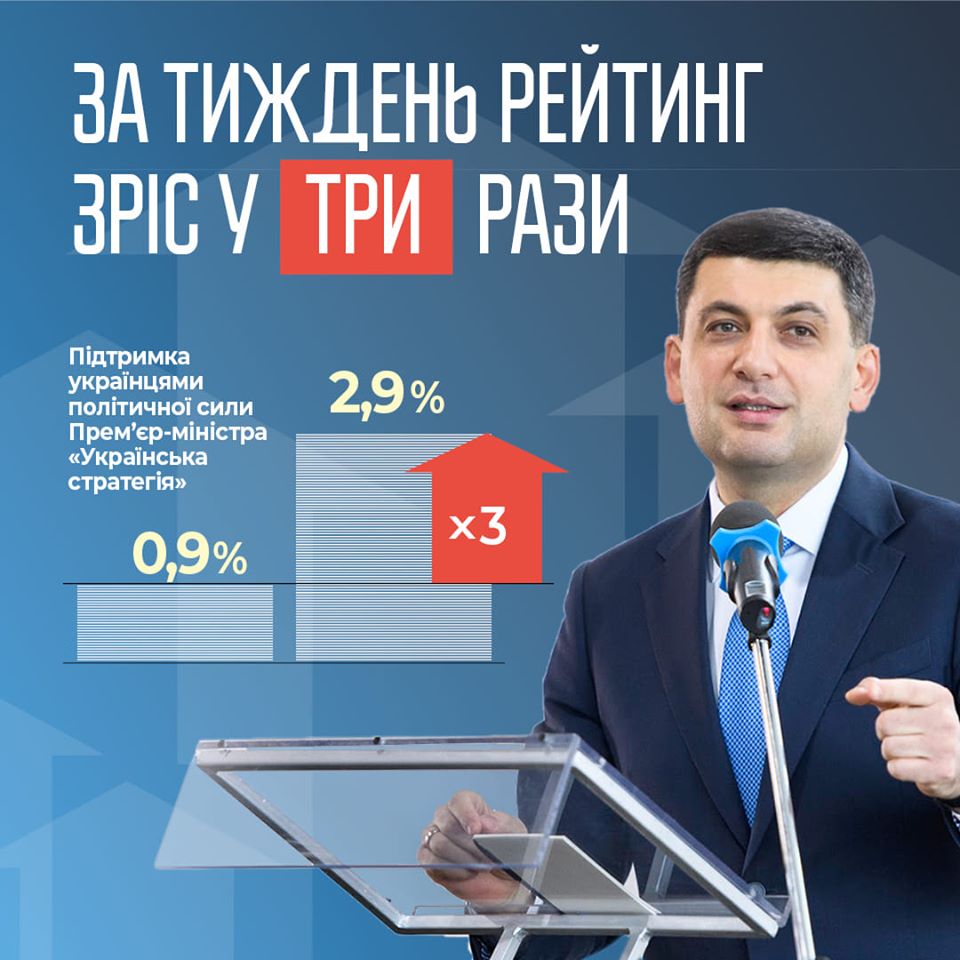 Новостворена партія прем'єр-міністра України Володимира Гройсмана набирає обертів у підтримці серед українців: що думать про це на Херсонщині?