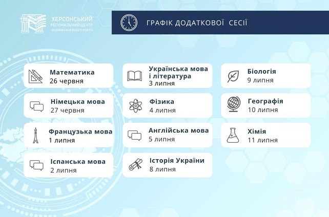 Сьогодні для херсонських абітурієнтів розпочалася додаткова сесія ЗНО-2019