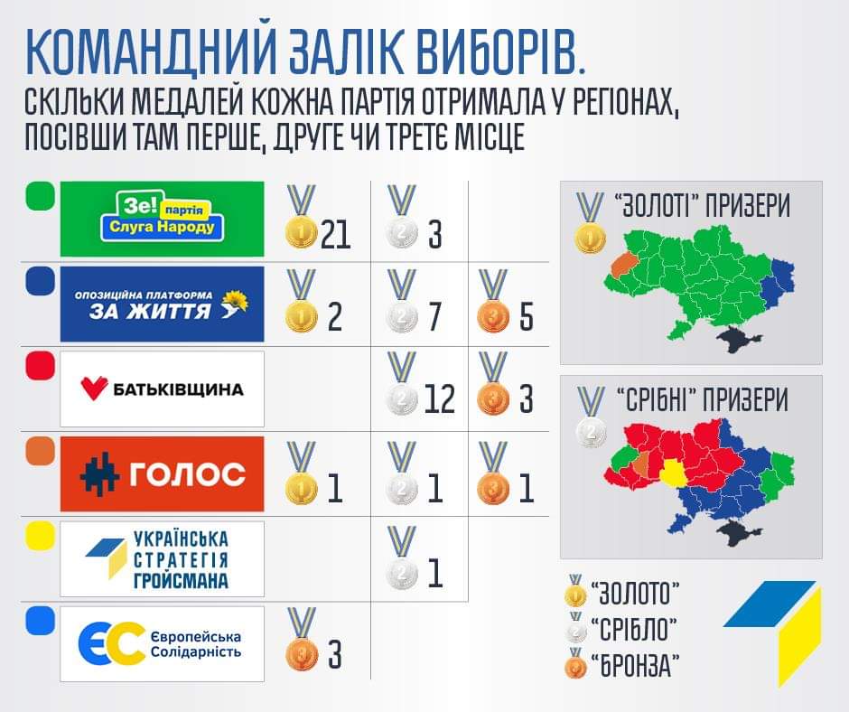 Жителям Херсонщини буде цікаво: парламентські вибори  завершено - медалі українським політичним партіям роздано