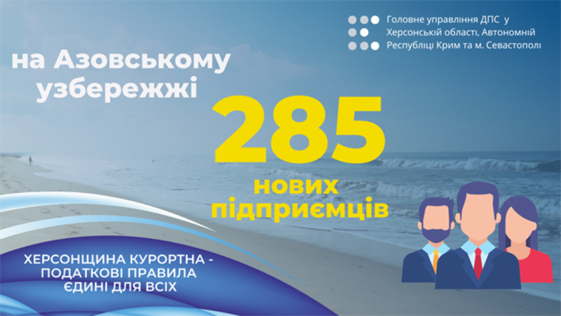 На Азовському узбережжі 285 нових підприємців