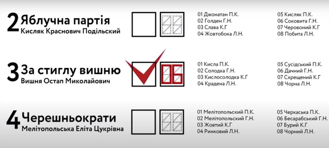 Галочку – за партию, номер – за кандидата: херсонцам рассказали, как правильно проголосовать на  выборах