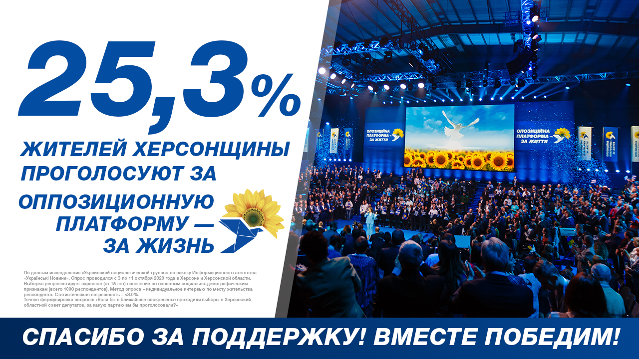 За кого планують голосувати жителі Херсонщини: результати опитування населення