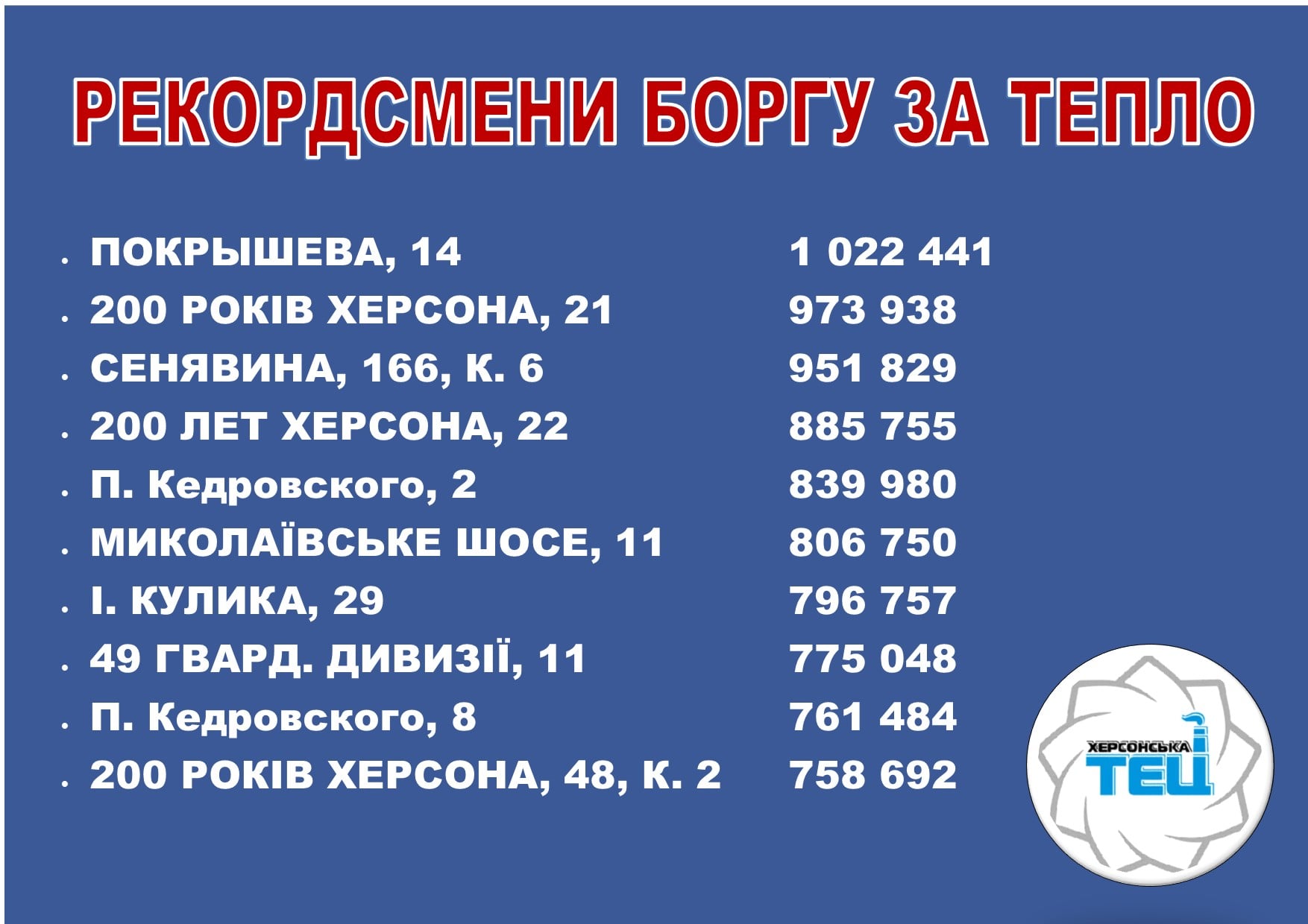 Херсонська ТЕЦ оприлюднила список споживачів, які заборгували мільйони за спожите опалення