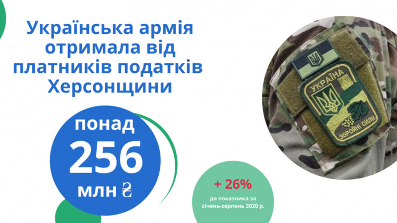 Українська армія отримала від платників податків Херсонщини понад 256 мільйонів гривень